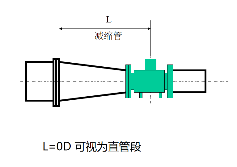 電磁流量計(jì)安裝使用要求┈直管段 電磁流量計(jì)安裝使用要求┈直管段