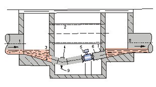 夾持式電磁流量計(jì)安裝 夾持式電磁流量計(jì)安裝